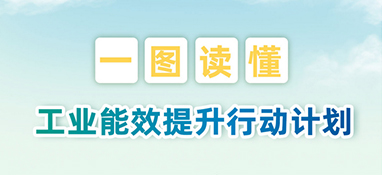 《工業能效提升行動計劃》解讀（附圖解）