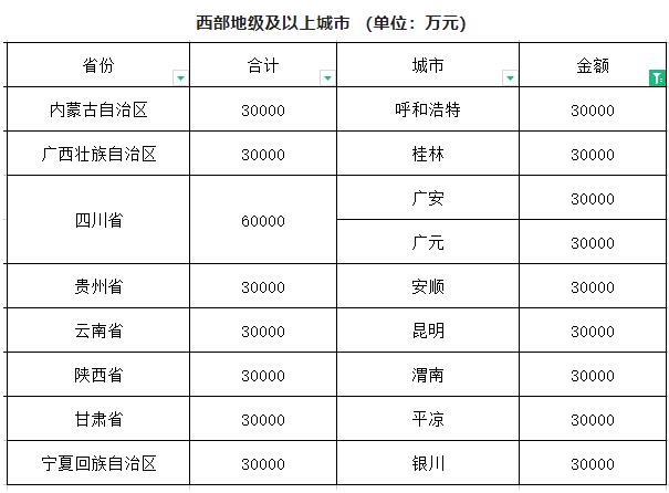 閥門展|財政部下達資金61.2億元用于系統化全域推進海綿城市建設示范工作-