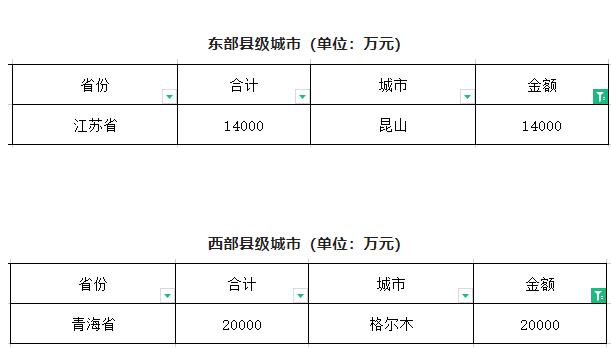 閥門展|財政部下達資金61.2億元用于系統化全域推進海綿城市建設示范工作-
