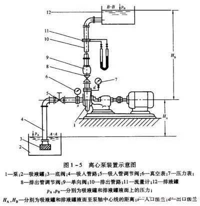 閥門展|泵吸入高度和汽蝕現(xiàn)象原因，別說你看不懂！-