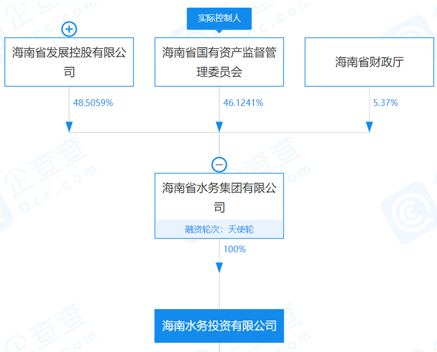 狂按加速鍵！海南省積極組建省級水務市場化主體-