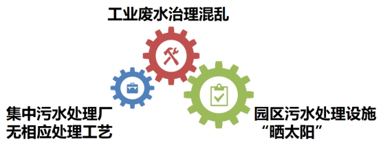 環?？破?| 工業廢水知多少-